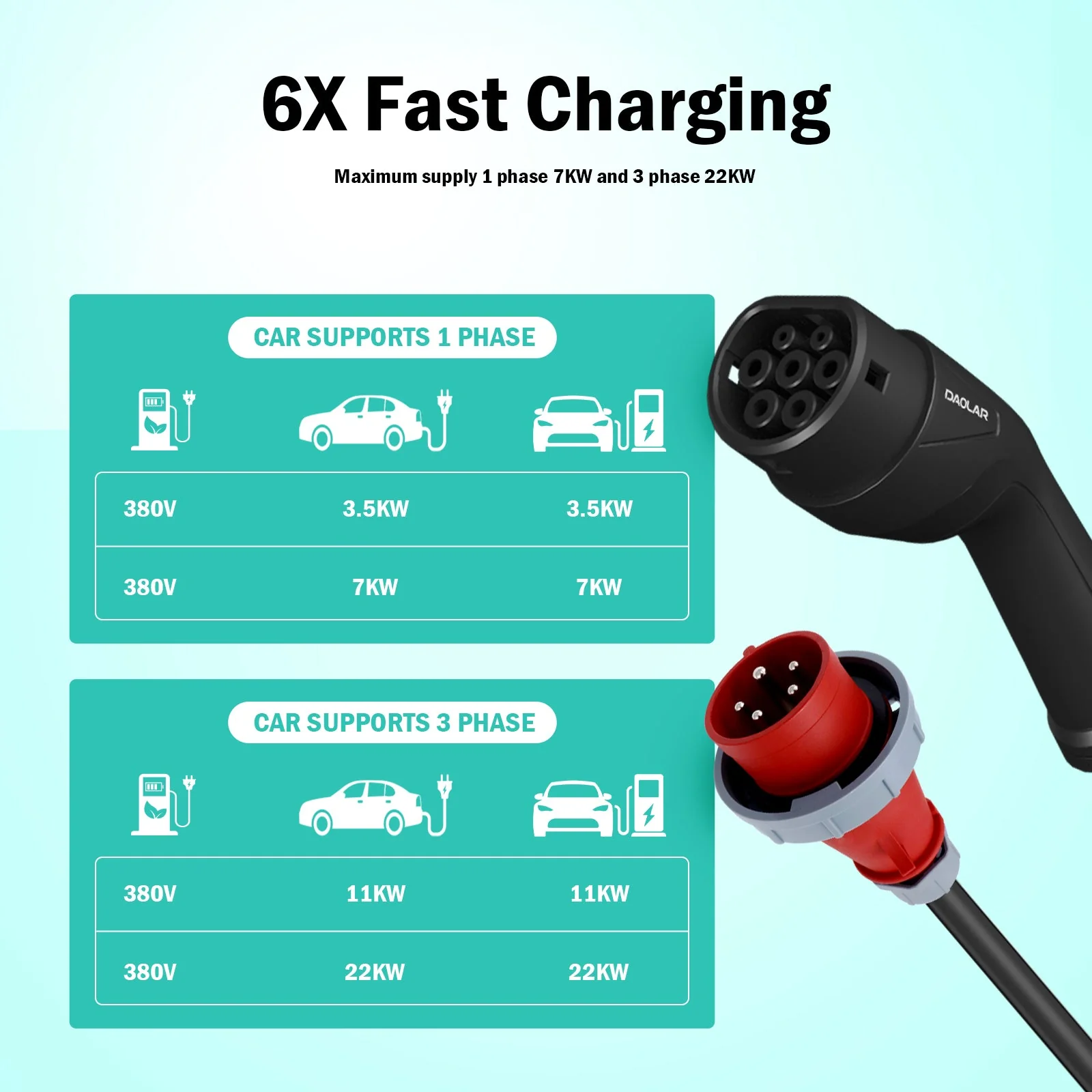 Daolar Wallbox 22kw with APP 3-Phase / 1-Phase 6-16 A Type 2 EV charging cable with 2 pcs RFID Cards and for EVs & PHEV, Upgrade RCD B current protection - Image 4