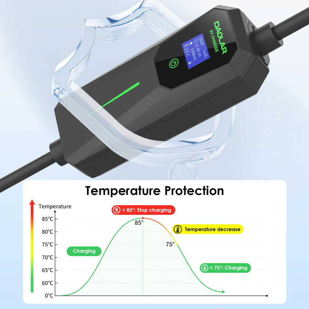 Daolar Type2 EV Charger 3.68KW 16A + Electric Vehicle Discharge Adapter - Image 6
