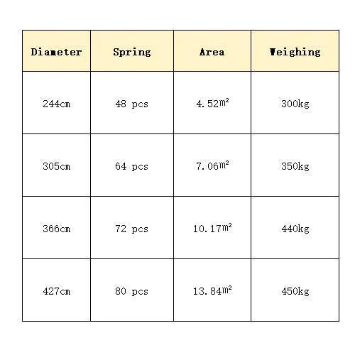 Daolar Trampoline with Safety Net Rain Cover, Ladder, Edge Cover & Accessories, Children's Trampoline Garden Trampoline up to 225 kg - Image 9
