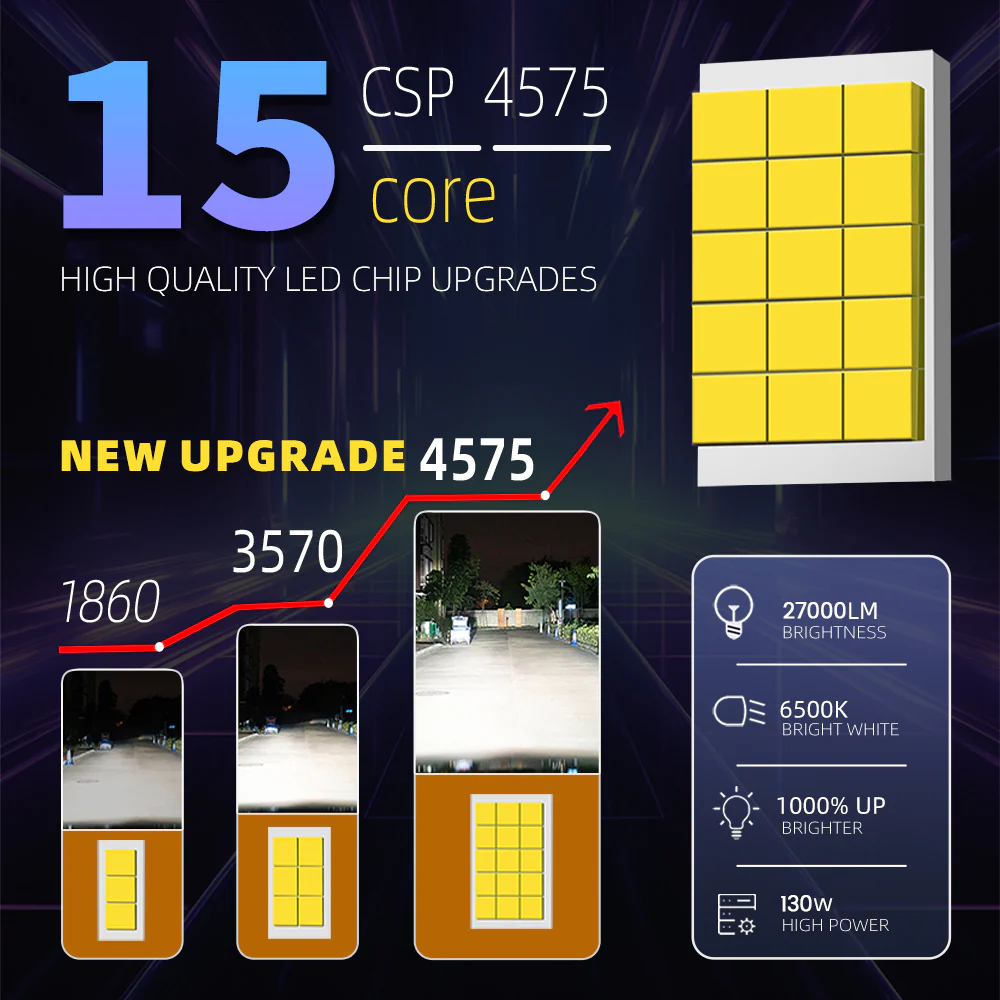 Daolar H7 LED Xenon Bulbs, 130W 27000LM Super Bright Headlight Bulb, Dual Heat Pipe Cooling, CANBUS Error Free for H4 H7 H11 9005 9006 - Image 3