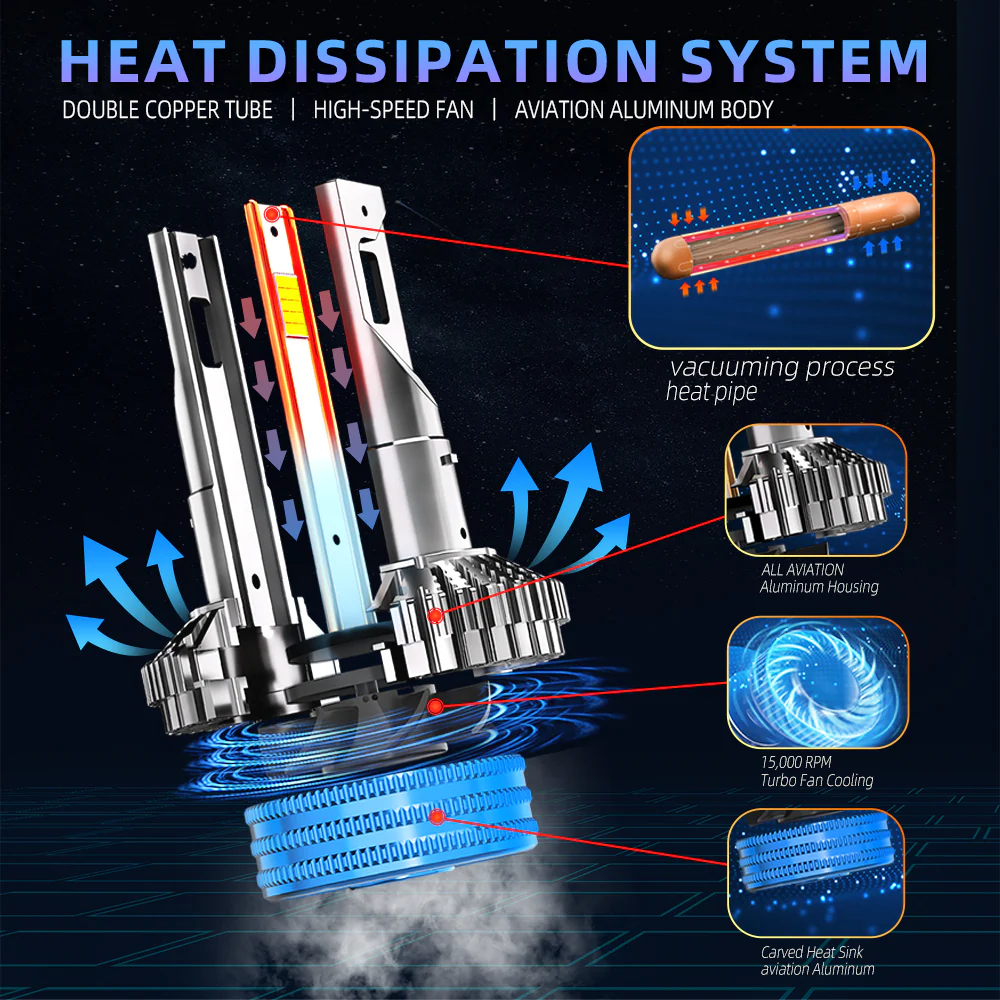 Daolar H7 LED Xenon Bulbs, 130W 27000LM Super Bright Headlight Bulb, Dual Heat Pipe Cooling, CANBUS Error Free for H4 H7 H11 9005 9006 - Image 5