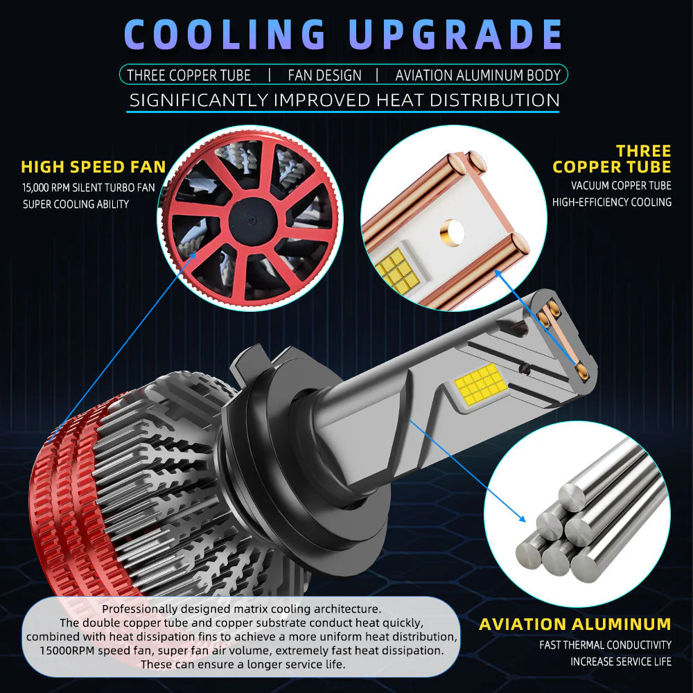 Daolar H7 LED Bulb 6500K 12V, Xenon Brenner high & low beam for H4 H7 H11 9005 9006, Headlight Bulb Pack of 2 - Image 8